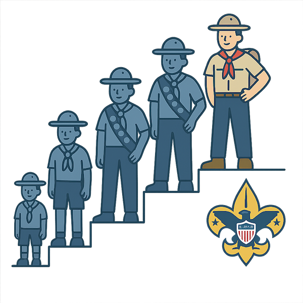 Scout advancement path from Scout to Eagle